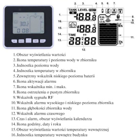 TS-FT002 liquid level sensor display control diagram