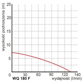 WQ-180-F pump