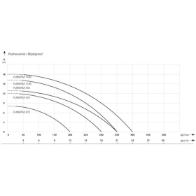 Characteristics of the Furiatka septic tank and dirty water submersible pump