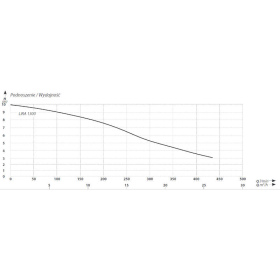 Lira 1300 submersible pump charakteristics