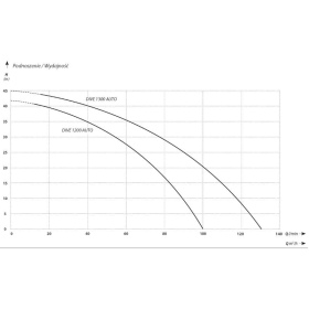 DIVE AUTO submersible pump diagram