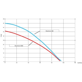 Divertron submersible pump diagram