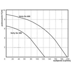 Verty GO 300 submersible pump diagram