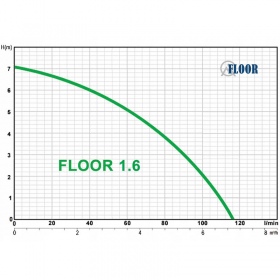 Submersible pump Floor 1.6