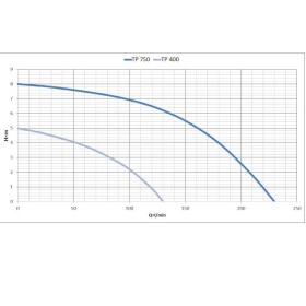 TP submersible pump diagram