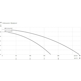 KBFU sludge pump for drainage diagram