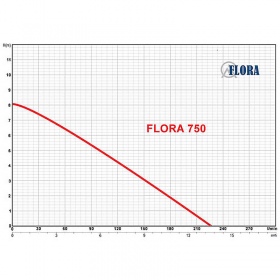 Flora 750 submersible pump