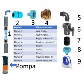 Connection set Combi-Jet pump