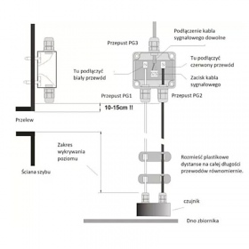 Drinking water tank refill control - scheme